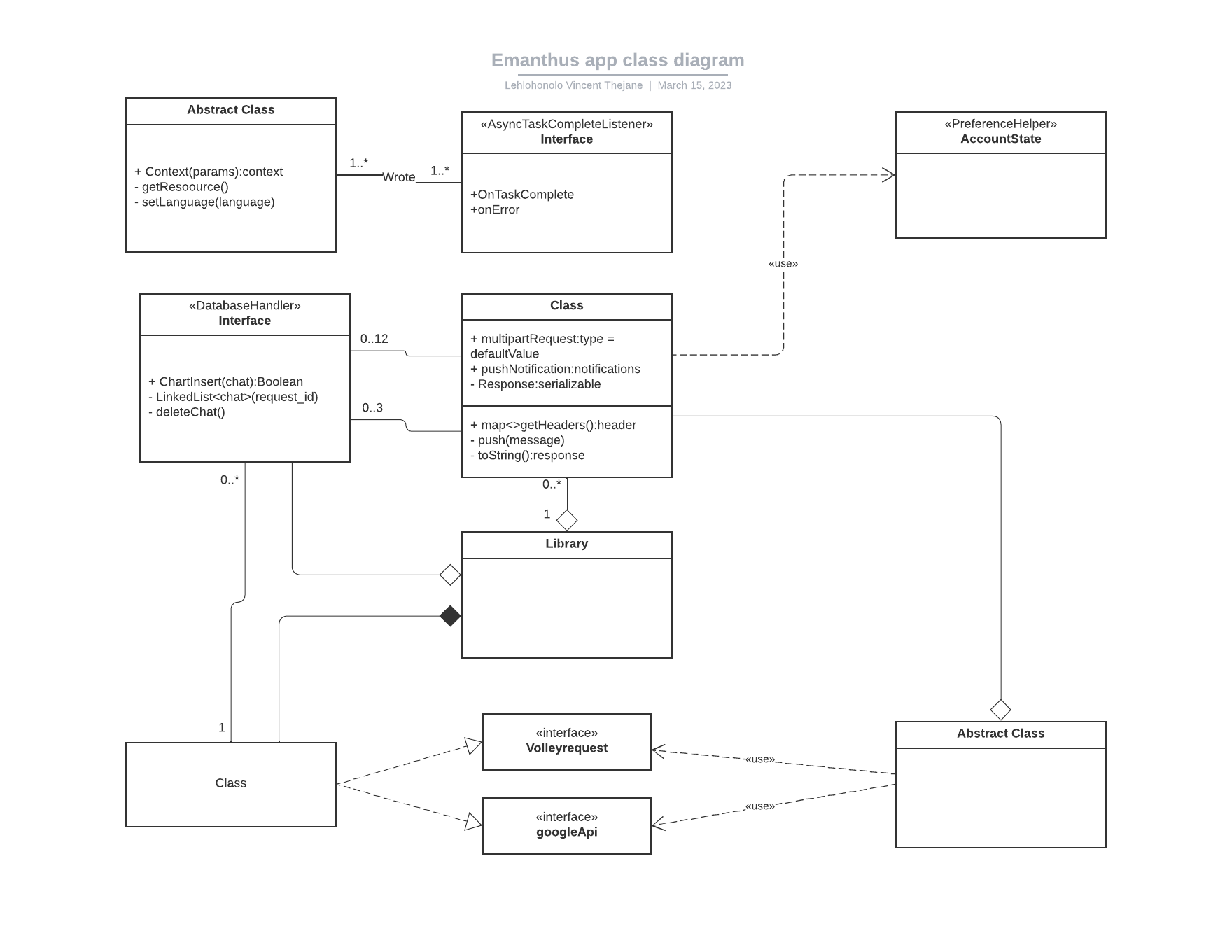 Usecase diagram